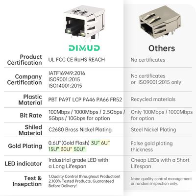 DGKYD RJ45 Single Port Connector 100Mbps with Dual-Color LED